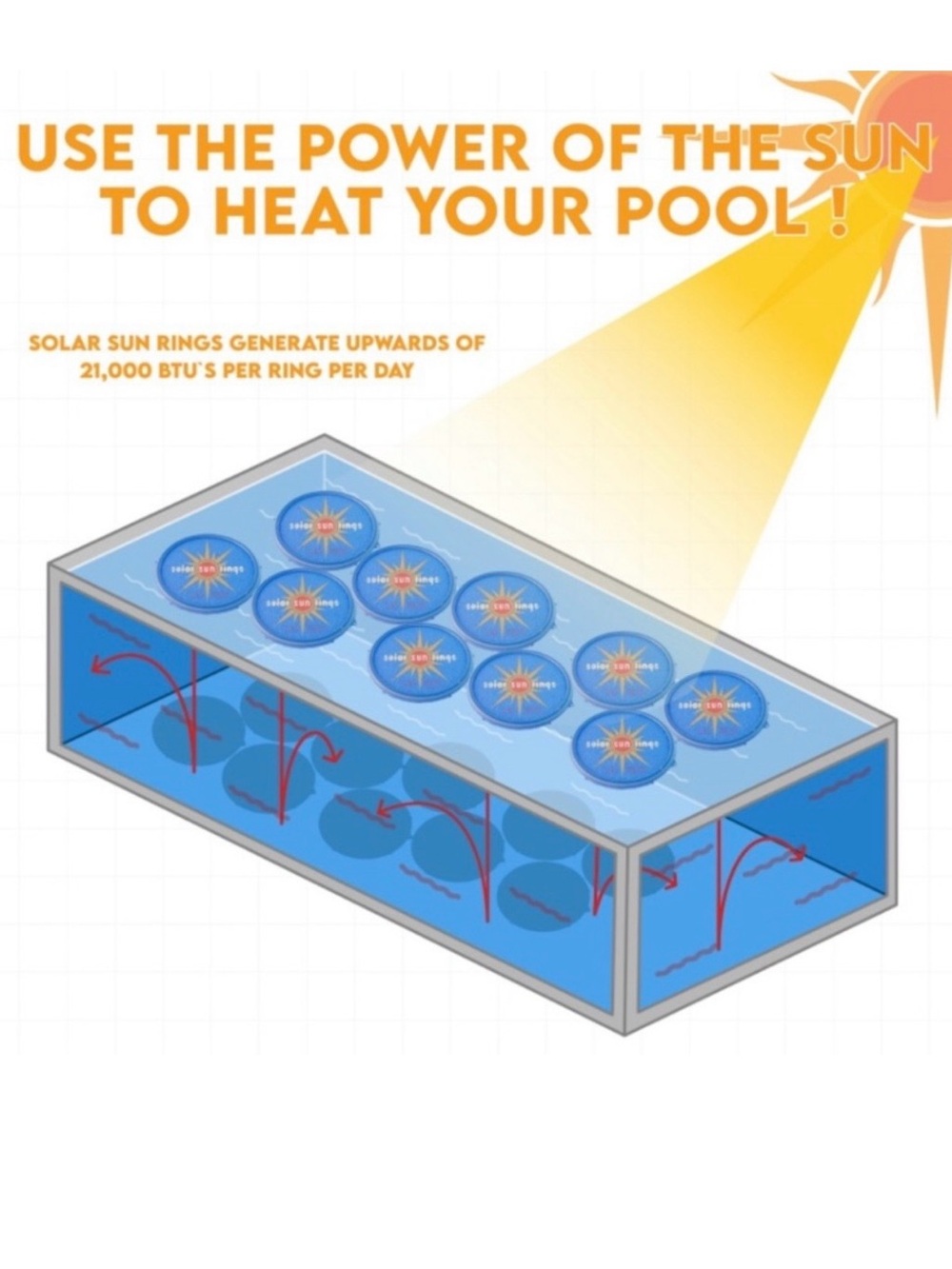 Solar Sun Rings Pool Heating Sun Rings New - Picture 5 of 11